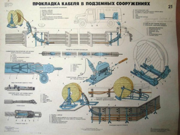 Плакаты прокладка кабелей