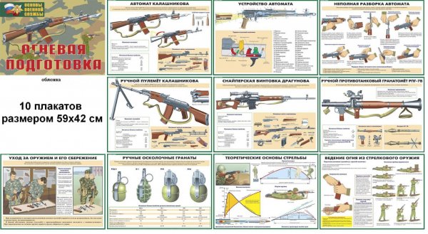 Плакаты по НВП