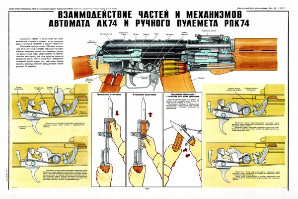 Плакат "взаимодействие частей и механизмов АК-74, РПК-74"