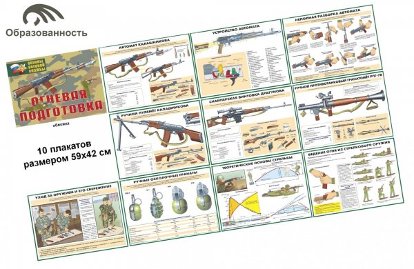 Плакаты по НВП