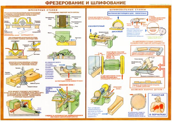 Техника безопасности на шлифовальном станке