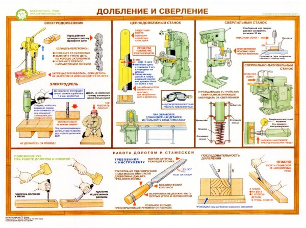 Техника безопасности при сверлении древесины
