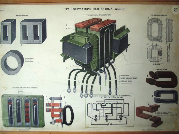 Учебно-технические плакаты по ГОСТ