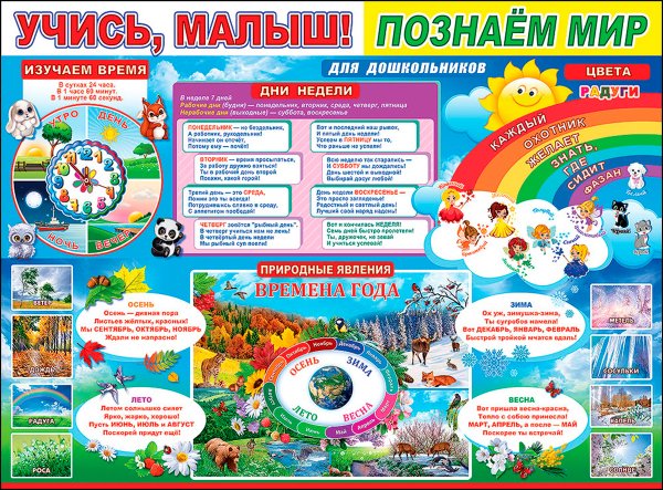 Познавательные плакаты для детей