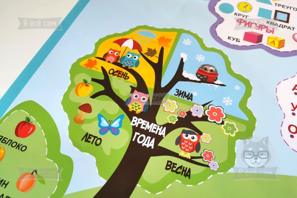 Плакат развивающих игрушек для детей