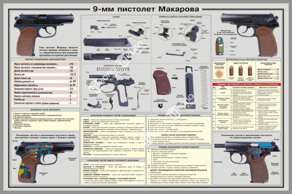 ПМ пистолет Макарова ТТХ