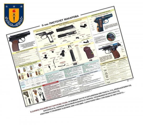 Пистолет ПМ плакат