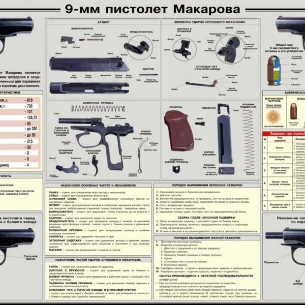 9- Мм пистолет Макарова ПМ плакат