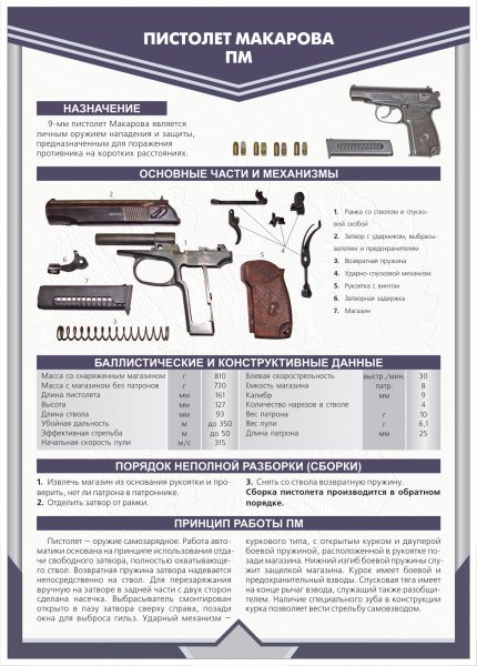 ТТХ пистолета Макарова 9 мм