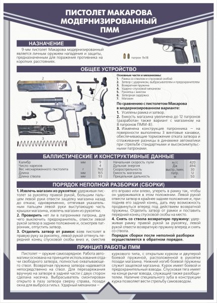Пистолет Макарова модернизированный ТТХ
