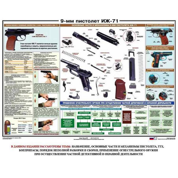 Плакат с ТТХ ИЖ-71
