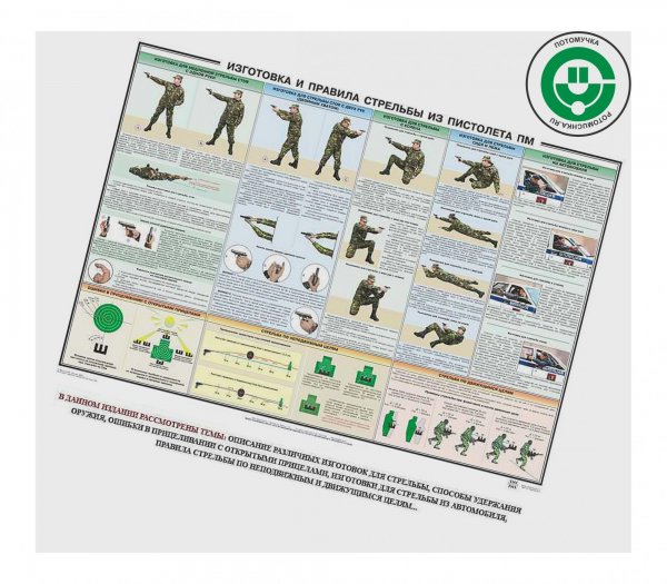 Приемы и правила стрельбы из ПМ плакат