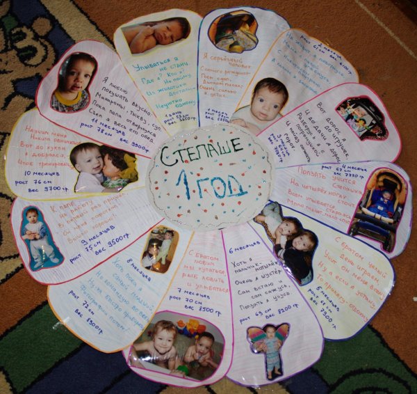 Поздравительные плакаты с фотографиями