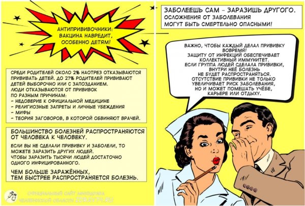 Вакцинация против гриппа