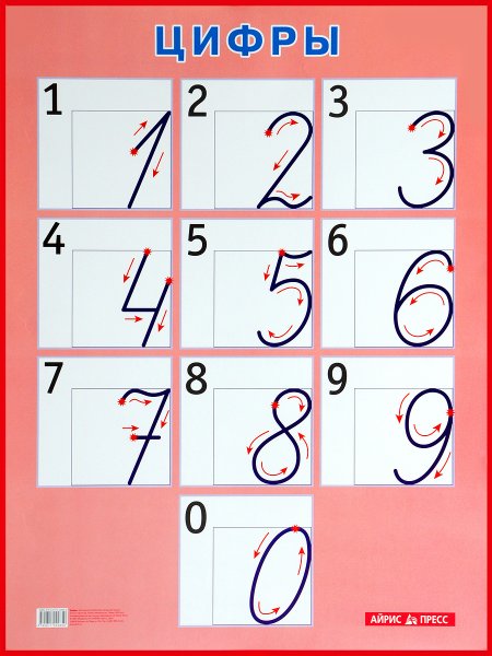 Правильное написание цыф