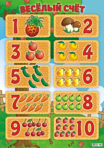 Обучающие плакаты для детей