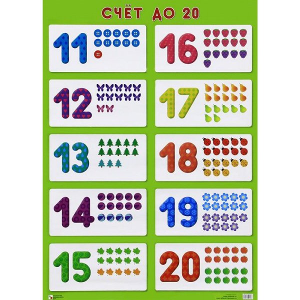 Цифры для детей от 10 до 20