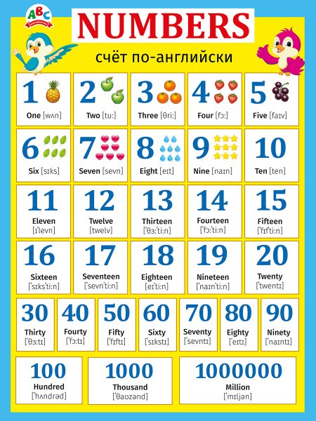 Цифры на английском плакат