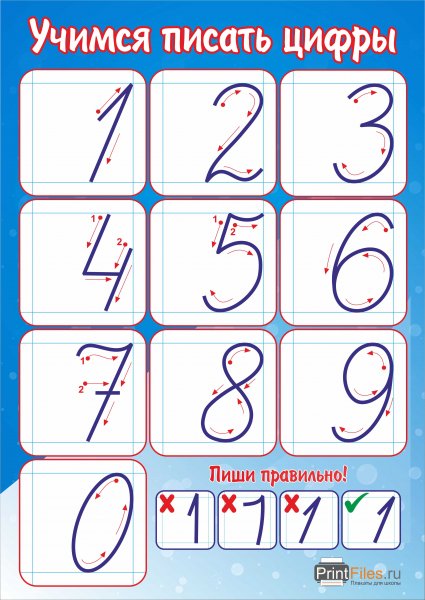 Письмо цифр