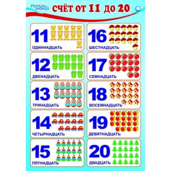 Плакат "счет до 10"