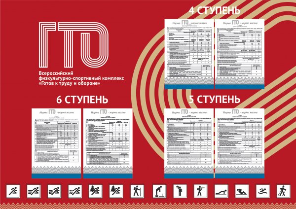 Плакат нормы ГТО