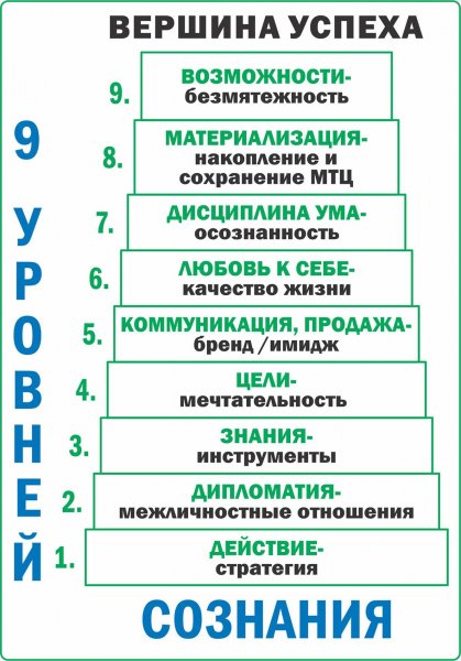 Сюцай число сознания