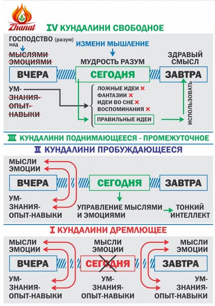 Трансформация сознания Сюцай