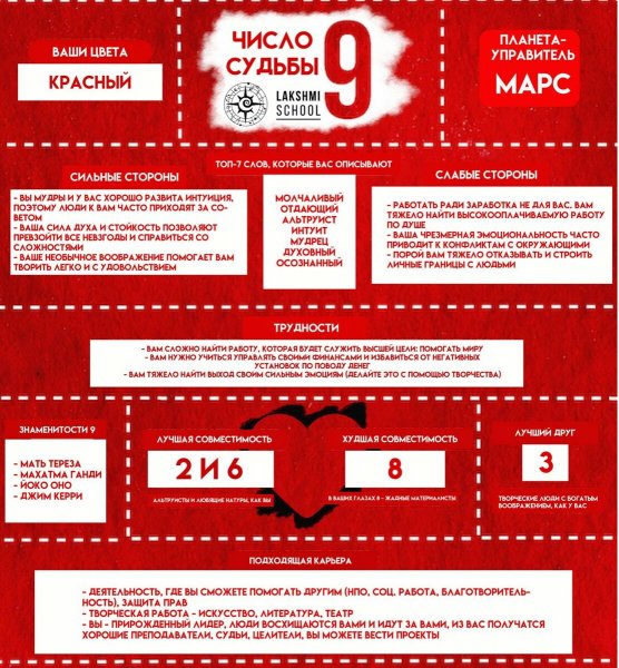 Число судьбы 9