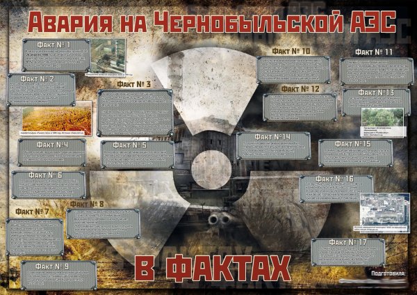 Фотогазета Чернобыль