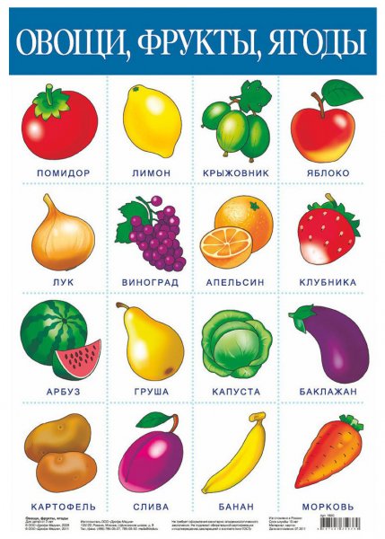 Фрукты карточки для детей