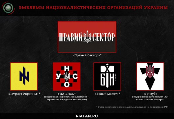 Украинские националистические организации