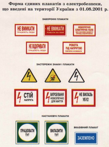Предупреждающие плакаты по электробезопасности