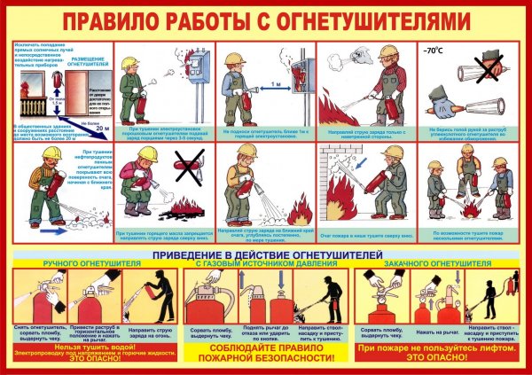 Плакаты по пожарной безопасности