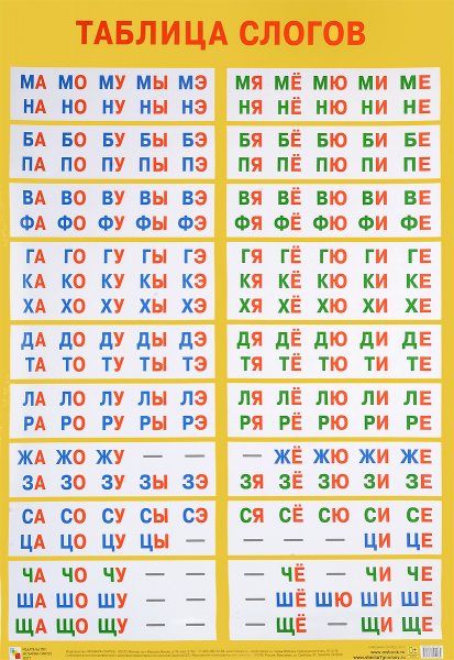 Таблица слогов для чтения 1 класс
