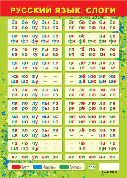 Плакат слоги