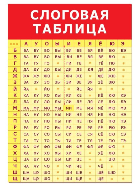 Слоговые таблицы для чтения