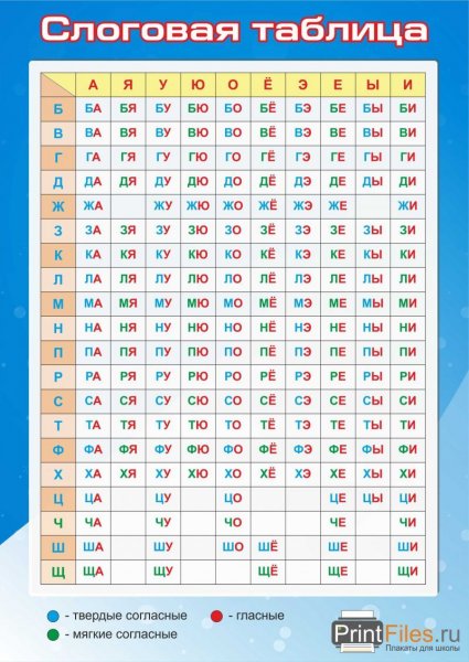 Таблица слогов гласная согласная