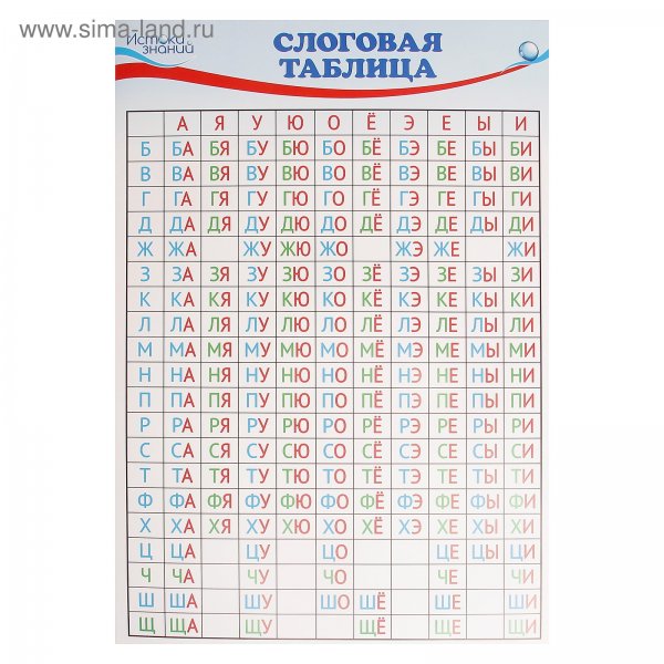 Плакат. Слоговая таблица