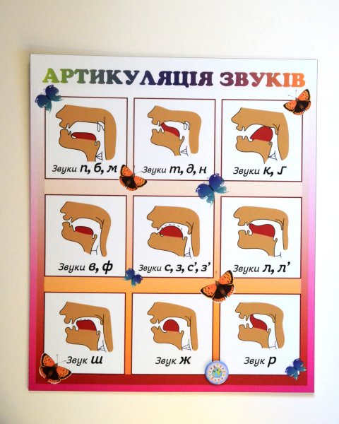 Наглядности логопеда