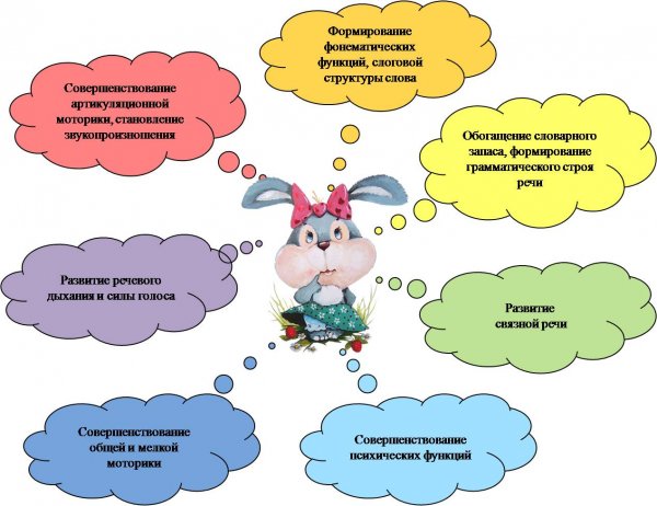 Уголок логопеда