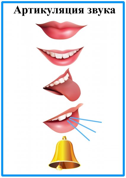 Стенд логопеда