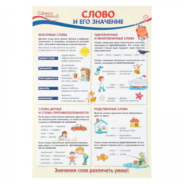 Плакаты по русскому языку 1 класс