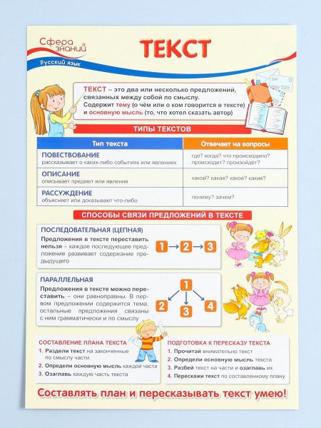 Что такое ФГОС начальная школа памятка