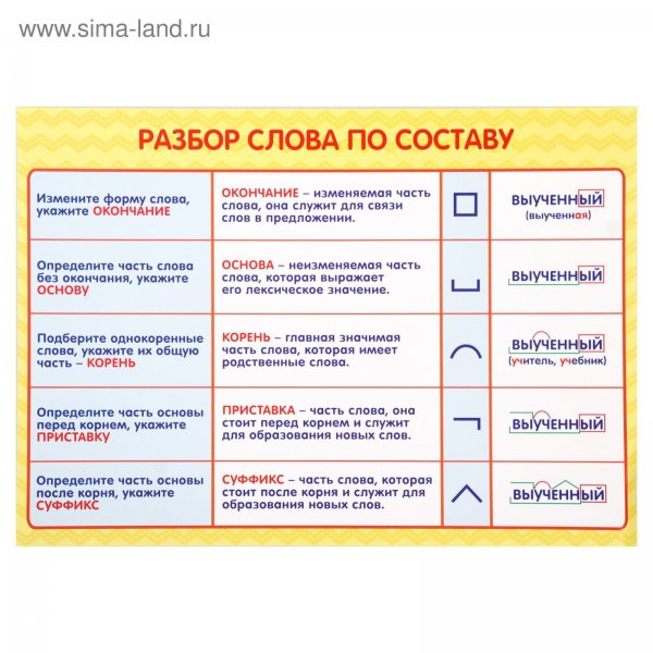 Разбор слова по составу п