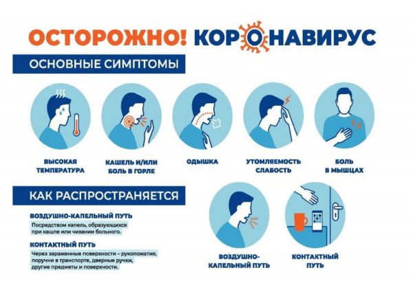 Памятка симптомы коронавируса