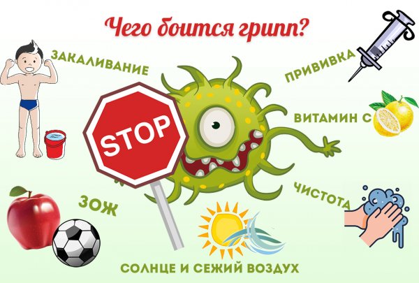 Плакаты против вируса