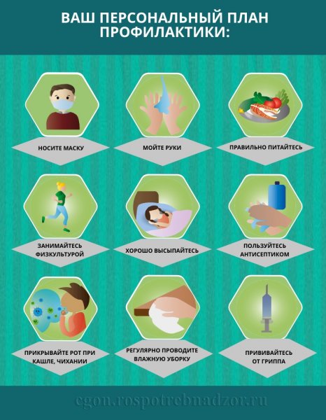 Профилактика ОРВИ И коронавируса