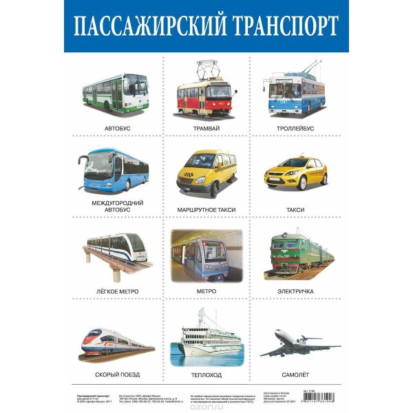 Плакат виды транспорта