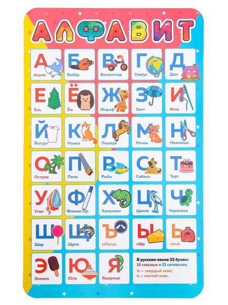 Обучающие плакаты таблица сложения