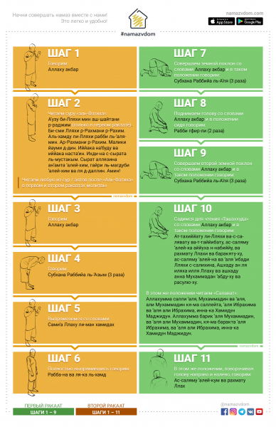 Обучающий плакат для намаза для мужчин